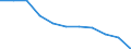 Percentage / Total / Total / 1 item / Czechia