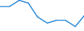 Percentage / Total / Total / 1 item / Germany