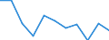 Percentage / Total / Total / 1 item / Spain