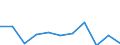 Percentage / Total / Total / 1 item / France