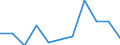 Percentage / Total / Total / 1 item / Luxembourg