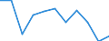 Percentage / Total / Total / 1 item / Hungary