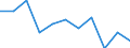 Percentage / Total / Total / 1 item / Sweden