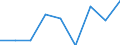 Percentage / Total / Total / 1 item / Iceland