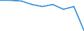 Percentage / Total / Total / 1 item / United Kingdom