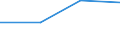 Percentage / Total / Total / 1 item / Albania