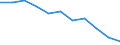 Percentage / Total / Total / 2 items / Bulgaria