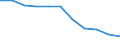 Percentage / Total / Total / 2 items / Estonia