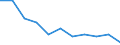 Percentage / Total / Total / 2 items / Croatia