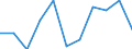 Percentage / Total / Total / 2 items / Luxembourg