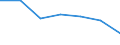 Unit of measure: Percentage / Risk of poverty threshold: Total / Age class: Total / Sex: Total / Geopolitical entity (reporting): Albania