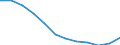 Unit of measure: Percentage / Sex: Total / Age class: Total / Income situation in relation to the risk of poverty threshold: Total / Geopolitical entity (reporting): Estonia