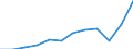 National accounts indicator (ESA 2010): Exports of goods and services / Unit of measure: Percentage of gross domestic product (GDP) / Geopolitical entity (reporting): European Union - 27 countries (from 2020)