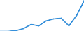 National accounts indicator (ESA 2010): Exports of goods and services / Unit of measure: Percentage of gross domestic product (GDP) / Geopolitical entity (reporting): Euro area - 19 countries  (2015-2022)