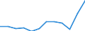 National accounts indicator (ESA 2010): Exports of goods and services / Unit of measure: Percentage of gross domestic product (GDP) / Geopolitical entity (reporting): Belgium