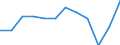 National accounts indicator (ESA 2010): Exports of goods and services / Unit of measure: Percentage of gross domestic product (GDP) / Geopolitical entity (reporting): Bulgaria