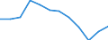 National accounts indicator (ESA 2010): Exports of goods and services / Unit of measure: Percentage of gross domestic product (GDP) / Geopolitical entity (reporting): Czechia