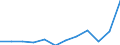 National accounts indicator (ESA 2010): Exports of goods and services / Unit of measure: Percentage of gross domestic product (GDP) / Geopolitical entity (reporting): Denmark