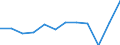 National accounts indicator (ESA 2010): Exports of goods and services / Unit of measure: Percentage of gross domestic product (GDP) / Geopolitical entity (reporting): Germany
