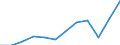 National accounts indicator (ESA 2010): Exports of goods and services / Unit of measure: Percentage of gross domestic product (GDP) / Geopolitical entity (reporting): Greece