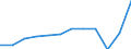 National accounts indicator (ESA 2010): Exports of goods and services / Unit of measure: Percentage of gross domestic product (GDP) / Geopolitical entity (reporting): Spain
