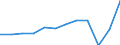 National accounts indicator (ESA 2010): Exports of goods and services / Unit of measure: Percentage of gross domestic product (GDP) / Geopolitical entity (reporting): France
