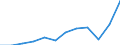 National accounts indicator (ESA 2010): Exports of goods and services / Unit of measure: Percentage of gross domestic product (GDP) / Geopolitical entity (reporting): Italy