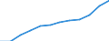 National accounts indicator (ESA 2010): Exports of goods and services / Unit of measure: Percentage of gross domestic product (GDP) / Geopolitical entity (reporting): Cyprus