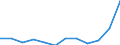 National accounts indicator (ESA 2010): Exports of goods and services / Unit of measure: Percentage of gross domestic product (GDP) / Geopolitical entity (reporting): Latvia