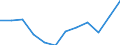 National accounts indicator (ESA 2010): Exports of goods and services / Unit of measure: Percentage of gross domestic product (GDP) / Geopolitical entity (reporting): Lithuania