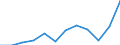 National accounts indicator (ESA 2010): Exports of goods and services / Unit of measure: Percentage of gross domestic product (GDP) / Geopolitical entity (reporting): Netherlands