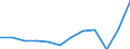 National accounts indicator (ESA 2010): Exports of goods and services / Unit of measure: Percentage of gross domestic product (GDP) / Geopolitical entity (reporting): Austria