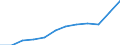 National accounts indicator (ESA 2010): Exports of goods and services / Unit of measure: Percentage of gross domestic product (GDP) / Geopolitical entity (reporting): Poland