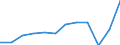 National accounts indicator (ESA 2010): Exports of goods and services / Unit of measure: Percentage of gross domestic product (GDP) / Geopolitical entity (reporting): Portugal
