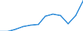 National accounts indicator (ESA 2010): Exports of goods and services / Unit of measure: Percentage of gross domestic product (GDP) / Geopolitical entity (reporting): Slovenia