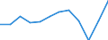 National accounts indicator (ESA 2010): Exports of goods and services / Unit of measure: Percentage of gross domestic product (GDP) / Geopolitical entity (reporting): Slovakia
