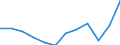 National accounts indicator (ESA 2010): Exports of goods and services / Unit of measure: Percentage of gross domestic product (GDP) / Geopolitical entity (reporting): Finland