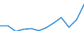 National accounts indicator (ESA 2010): Exports of goods and services / Unit of measure: Percentage of gross domestic product (GDP) / Geopolitical entity (reporting): Sweden