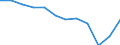 National accounts indicator (ESA 2010): Exports of goods and services / Unit of measure: Percentage of gross domestic product (GDP) / Geopolitical entity (reporting): Iceland