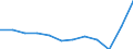 National accounts indicator (ESA 2010): Exports of goods and services / Unit of measure: Percentage of gross domestic product (GDP) / Geopolitical entity (reporting): Norway