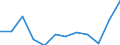 National accounts indicator (ESA 2010): Exports of goods and services / Unit of measure: Percentage of gross domestic product (GDP) / Geopolitical entity (reporting): Switzerland