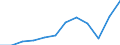 National accounts indicator (ESA 2010): Exports of goods and services / Unit of measure: Percentage of gross domestic product (GDP) / Geopolitical entity (reporting): Bosnia and Herzegovina