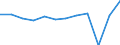 National accounts indicator (ESA 2010): Exports of goods and services / Unit of measure: Percentage of gross domestic product (GDP) / Geopolitical entity (reporting): Montenegro