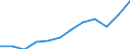 National accounts indicator (ESA 2010): Exports of goods and services / Unit of measure: Percentage of gross domestic product (GDP) / Geopolitical entity (reporting): North Macedonia