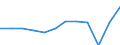 National accounts indicator (ESA 2010): Exports of goods and services / Unit of measure: Percentage of gross domestic product (GDP) / Geopolitical entity (reporting): Albania