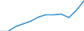 National accounts indicator (ESA 2010): Exports of goods and services / Unit of measure: Percentage of gross domestic product (GDP) / Geopolitical entity (reporting): Serbia