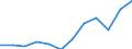 National accounts indicator (ESA 2010): Exports of goods and services / Unit of measure: Percentage of gross domestic product (GDP) / Geopolitical entity (reporting): Türkiye