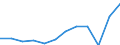 National accounts indicator (ESA 2010): Exports of goods and services / Unit of measure: Percentage of gross domestic product (GDP) / Geopolitical entity (reporting): Kosovo*