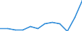 National accounts indicator (ESA 2010): Exports of goods / Unit of measure: Percentage of gross domestic product (GDP) / Geopolitical entity (reporting): European Union - 27 countries (from 2020)