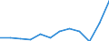 National accounts indicator (ESA 2010): Exports of goods / Unit of measure: Percentage of gross domestic product (GDP) / Geopolitical entity (reporting): Euro area – 20 countries (from 2023)